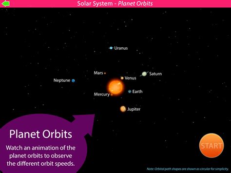 Distances From The Sun To Each Planet 3