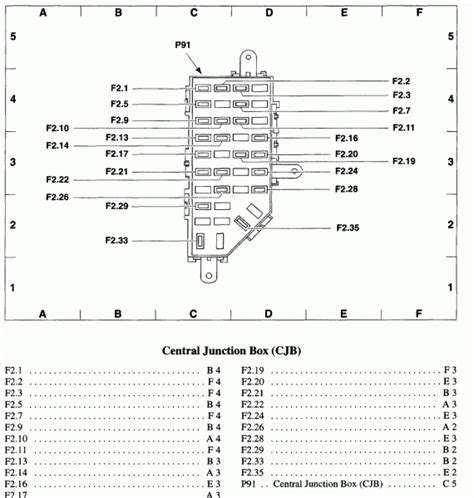 2000 Ford Ranger Fuse Box