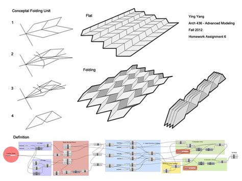 Geometric origami, Origami design, Origami and math