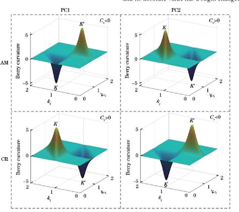 Figure From Actively Reconfigurable Valley Topological Edge And