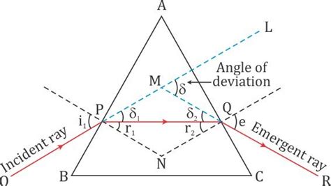 Show That No Ray Can Pass Through The Prism Whose Refracting Angle A Is