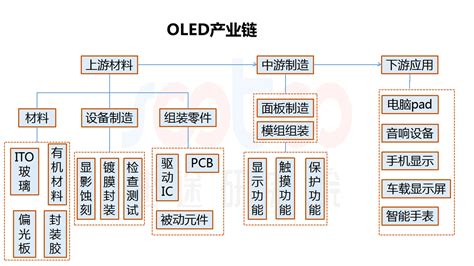 面板商重金布局6代amoled 2018年oled领域大事件一览新闻新材料在线