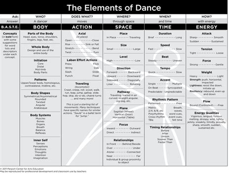 Arts At HOME - Choreography and Dance Elements