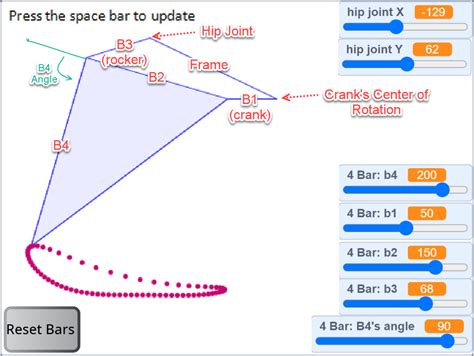 4 Bar Linkage Optimizer - DIY Walkers