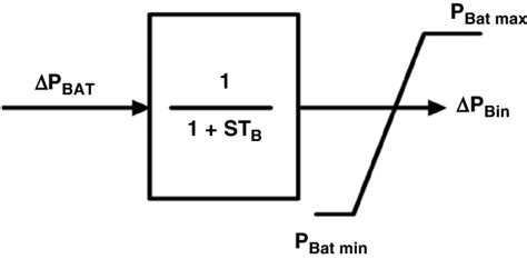 Energy storage system. | Download Scientific Diagram