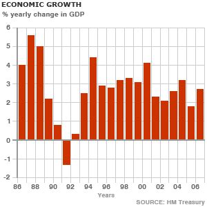 The Sloman Economics Information Site All Your Resources For Economics