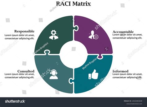 Raci Matrix Responsible Accountable Consulted Informed Stock Vector