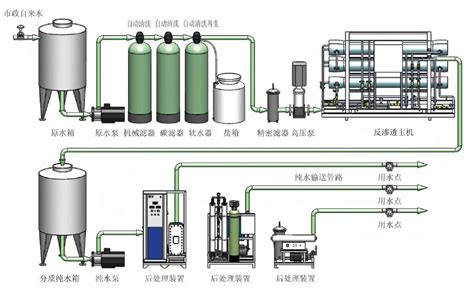 纯化水设备