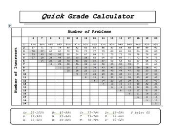 Grading Chart For Teachers