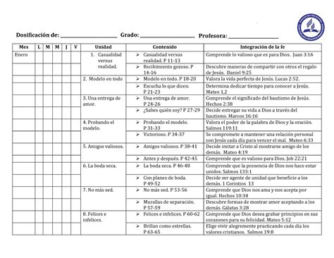 Modelo PARA Dosificación Karen CENTRO EDUCATIVO ADVENTISTA REPARTO