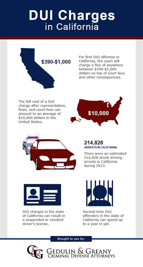 The Different Stages Of A Dui Case Davidazizipersonalinjury