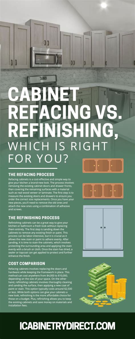 Cabinet Refacing Vs Refinishing Which Is Right For You