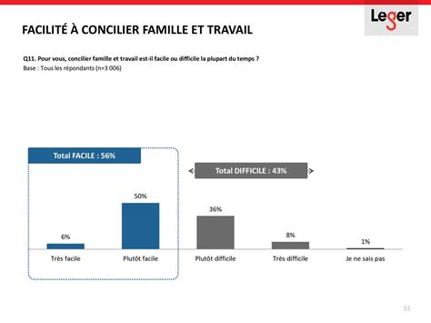 Sondage pan Québec sur la conciliation famille travail ppt télécharger