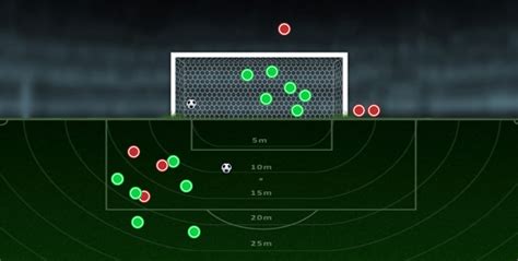 Footstats I A On Twitter Breno Lopes Tem A Melhor Pontaria Entre Os