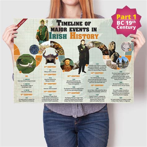 Timeline of Irish History wall chart | 4schools.ie