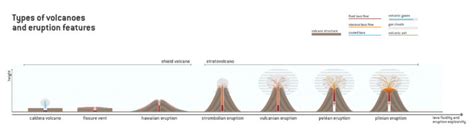 Volcano Types | Geology