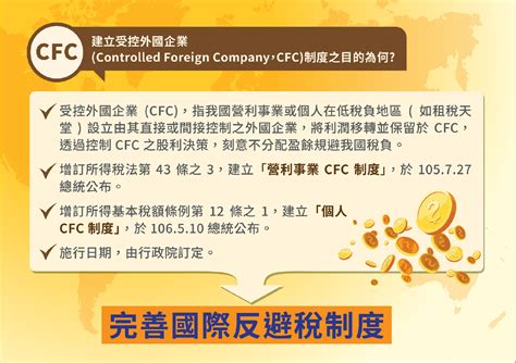 Cfc懶人包評論及建議受控外國公司cfc 反避稅制度，預計2023年元旦上路如何因應 萬集會計師事務所