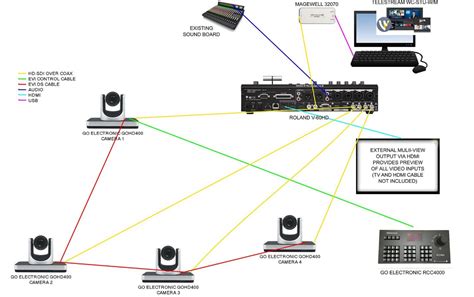 Ip Cctv System Schematic Diagram Wiring Diagram And Schematics