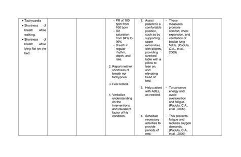 Solution Medical Surgical Nursing Acute Rheumatic Fever Nursing Care