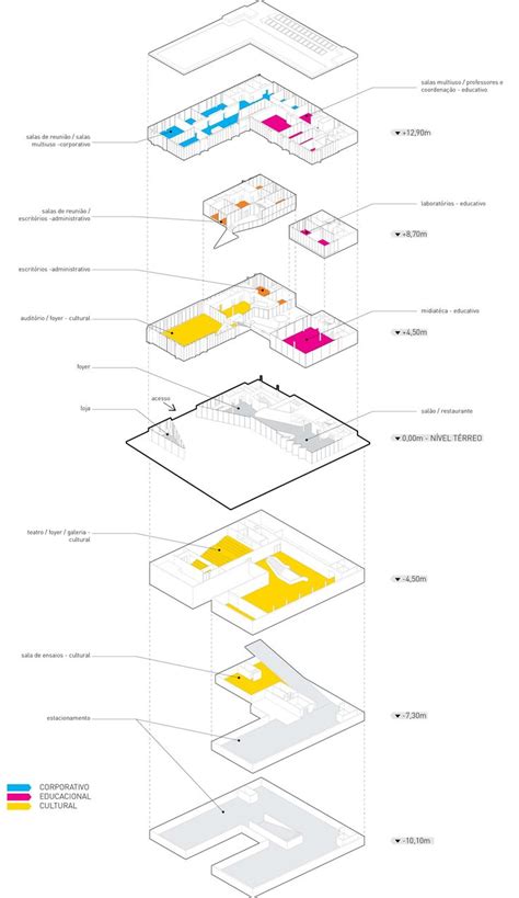 Architecture Program Analysis Diagram Polfhistory