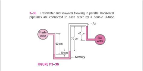 Solved EXAMPLE 3-2 Measuring Pressure with a Manometer A | Chegg.com