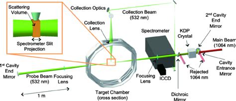 ͑ Color Online ͒ Schematic Layout For Multipass Cavity Download Scientific Diagram