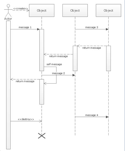 Sequence Diagram Order System