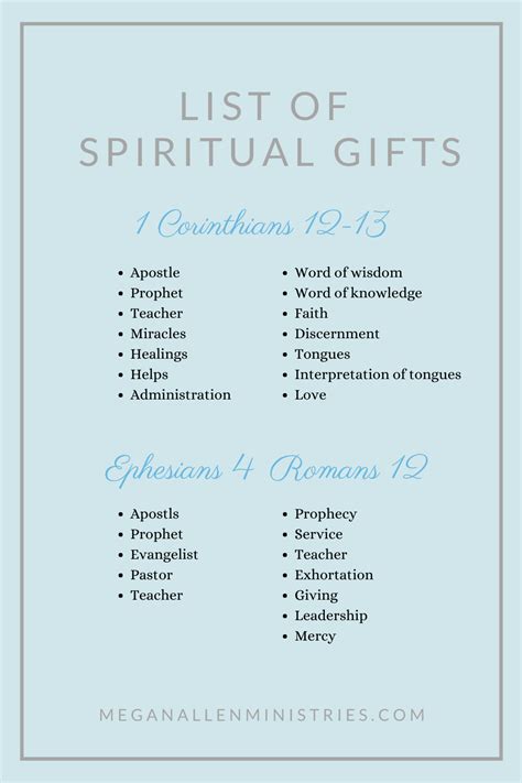 What Does the Bible Say About Spiritual Gifts- Megan Allen Ministries