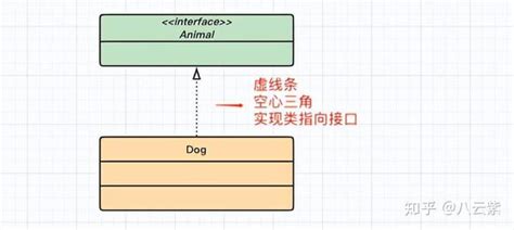 「设计模式」10分钟学懂uml类图 知乎