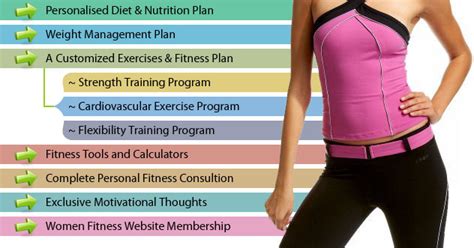 Fitness Training Tips | Fitness Training Guide! | fitness training ...