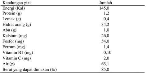 Ii Tinjauan Pustaka Umbi Kimpul Xanthosoma Sagittifolium Merupakan