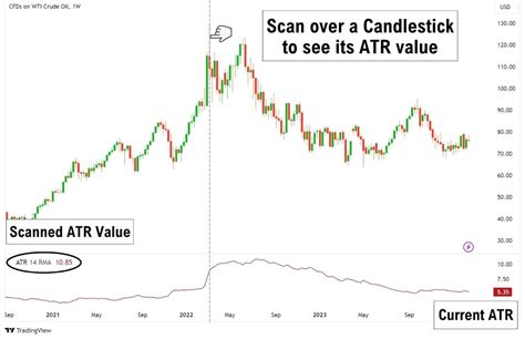 average true range atr explained alchemy markets