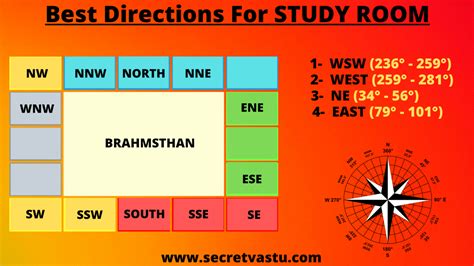 Study Room Vastu Tips In Hindi