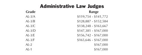 2021 Federal Wg Pay Scale Chart