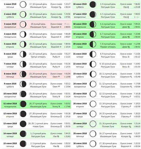 Календарь стрижек на июнь 2018 Лунный календарь Стрижек на Июнь 2020