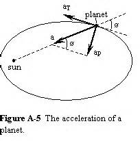 Millennium Theory of Inertia and Gravity 5