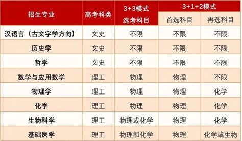 36所试点高校“强基计划”招生简章已出齐