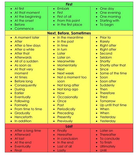 Mrs Oliveiras Class Blog Stoplight Paragraphstransition Words