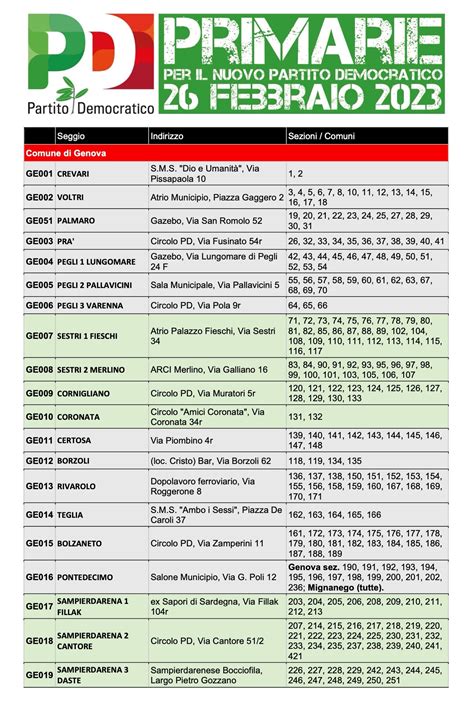 Primarie Pd Dove E Chi Può Votare A Genova Seggi Orari 2 Euro