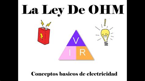 Como Se Produce La Corriente Que Es Voltage Y Resistencia Ley De Ohm