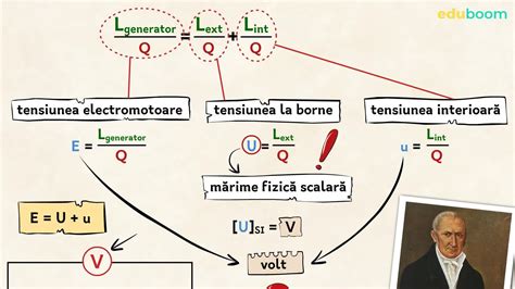 Tensiunea Electromotoare Tensiunea La Borne Tensiunea Interioara