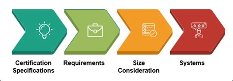 Itil And Iso 20000 All You Need To Know Itil Docs Itil Templates