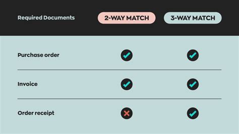 Will Way Match Help Your Accounts Payable Process