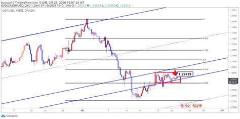 Chart Image — TradingView