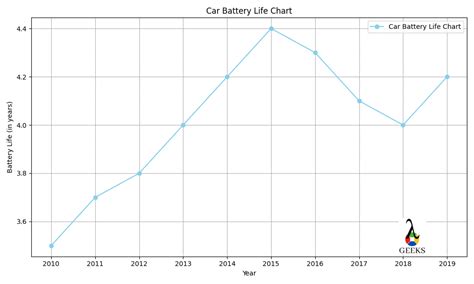 Car Battery Problems: Troubleshooting and Solutions - LAMBDAGEEKS