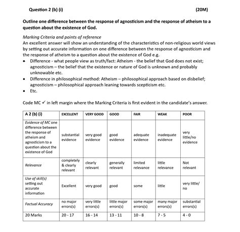 Uneb Ordinary Level Past Papers 6
