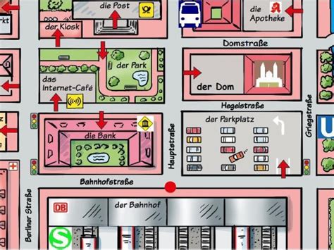 Wegbeschreibung Richtungen Deutsch