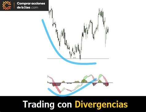 Indicador Koncorde Blai Koncorde