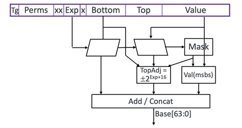 HOT CHIPS Arm S Morello Breakfast Bytes Cadence Blogs Cadence Community