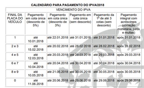 IPVA No Estado Do Mato Grosso MT IPVA Consulte Em Todo O Brasil